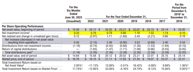 RA Financial Highlights