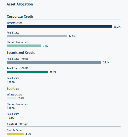 RA Asset Allocation