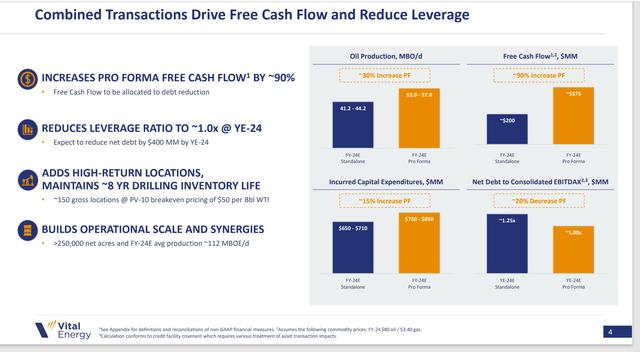 Vital Energy Summary Of Financial Benefits Of Acquisition