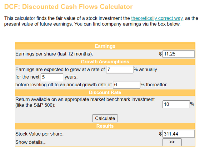 My inputs into the discounted cash flows model illustrate that APD's shares are a bit undervalued.