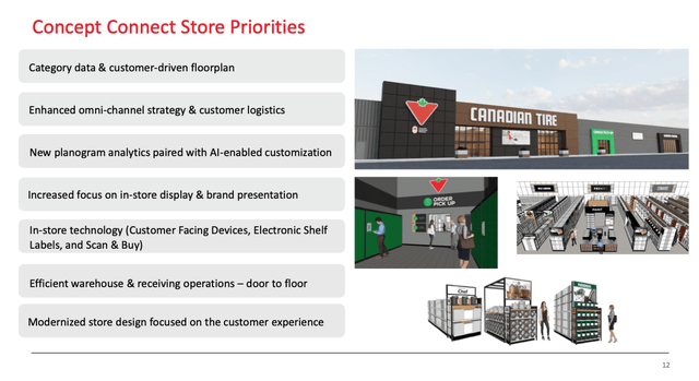 Slide highlighting areas of improvements for Canadian Tire Retail stores