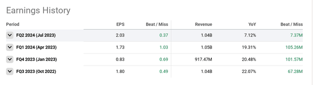 earnings beat/mist history for DY