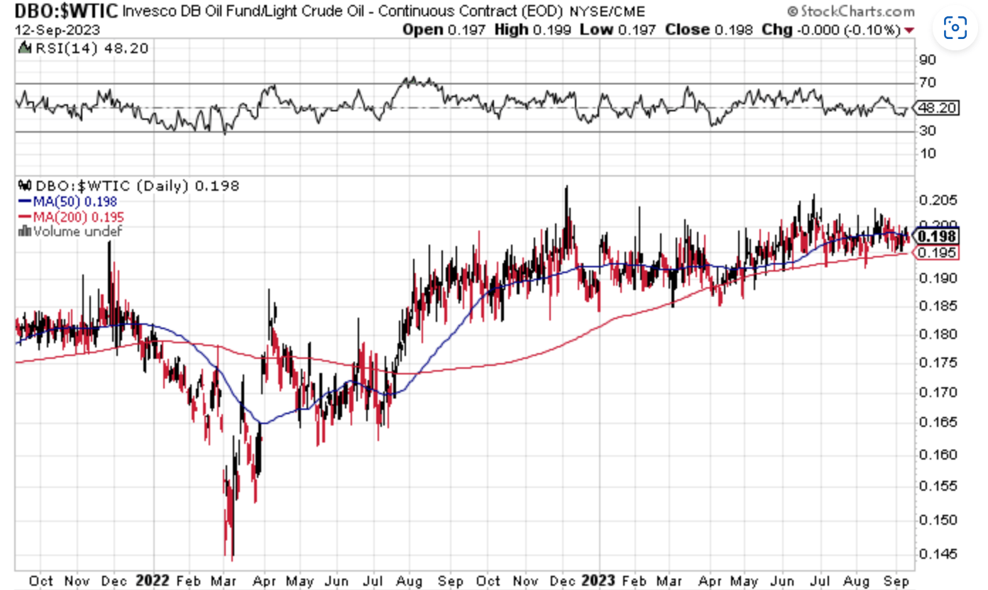 DBO As Good As It Gets To Trade Oil NYSEARCA DBO Seeking Alpha