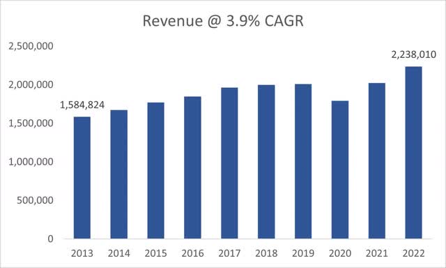 DLX revenue growth