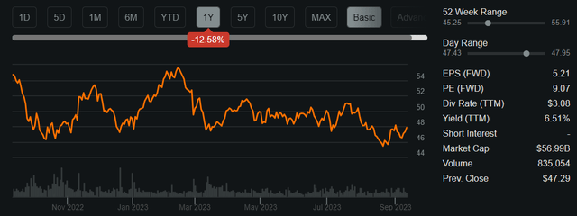 bns stock