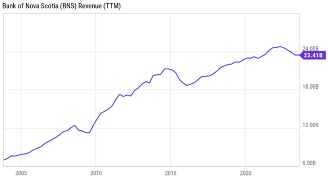 bns stock