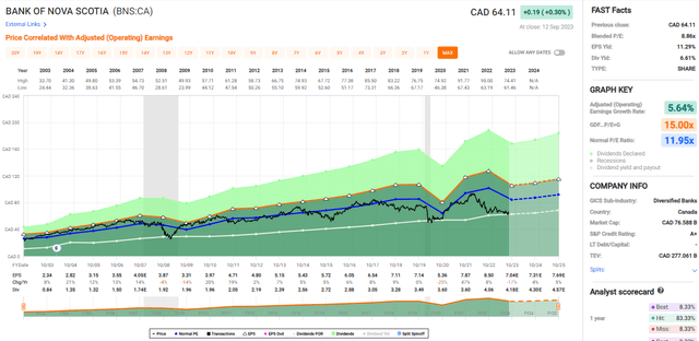 bns stock