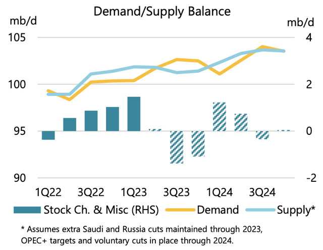 Demand and supply