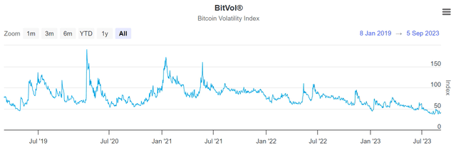 A graph of a bitcoin price Description automatically generated