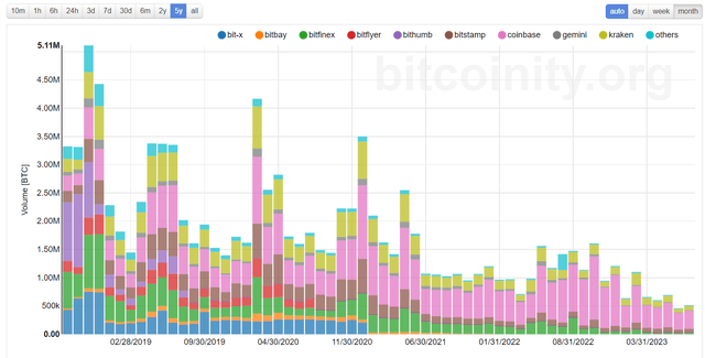 A graph of different colored bars Description automatically generated