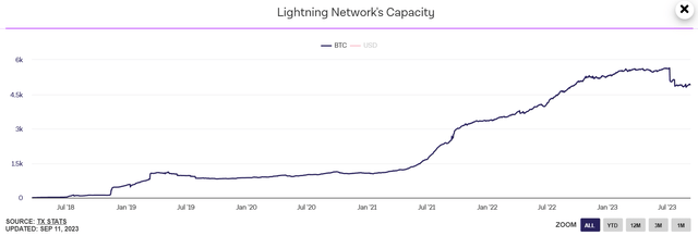 A graph with a line going up Description automatically generated