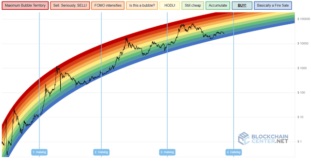 A rainbow graph on a white background Description automatically generated