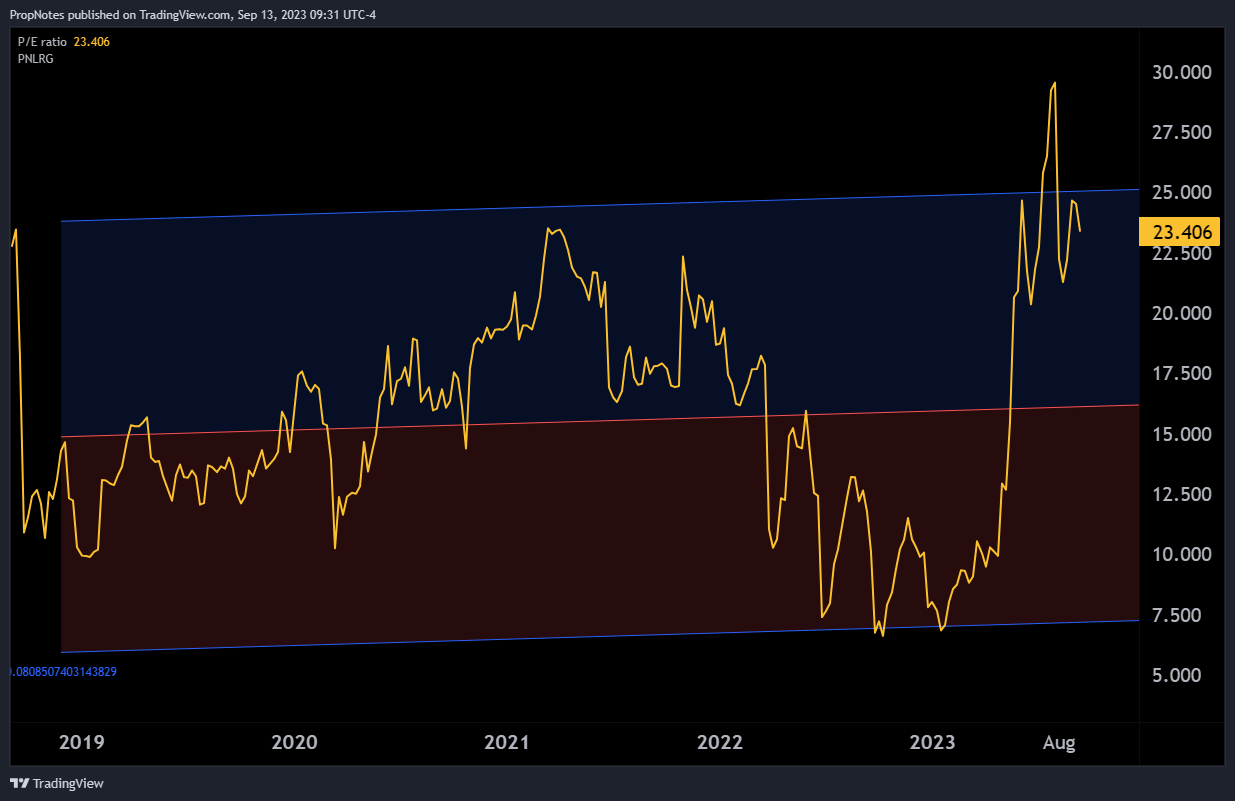 Super Micro Stock: You Should Buy The AI Hype (NASDAQ:SMCI) | Seeking Alpha