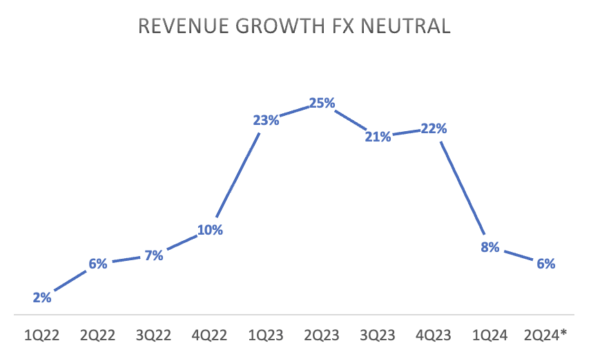 Oracle (ORCL) Q1 Earnings While Far From Great Performance, Headlines