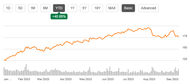 Seeking Alpha | AAPL | Summary Chart