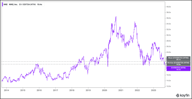 NKE NTM EV/EBITDA