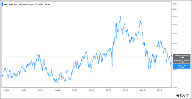 P/E NTM