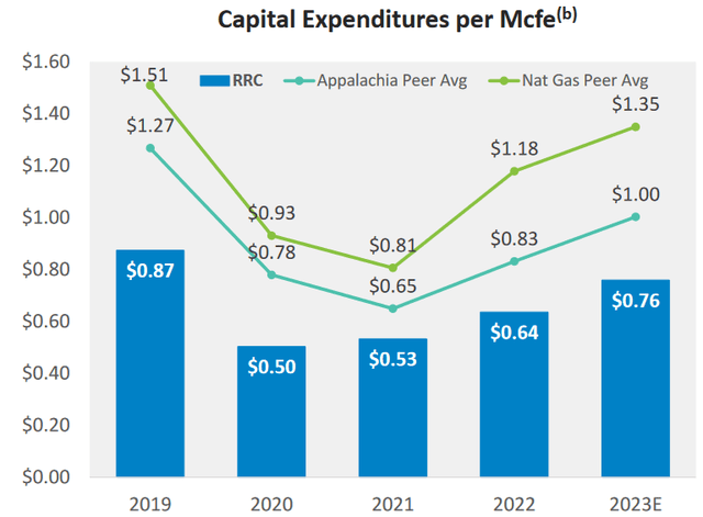 RRC Cost of Production