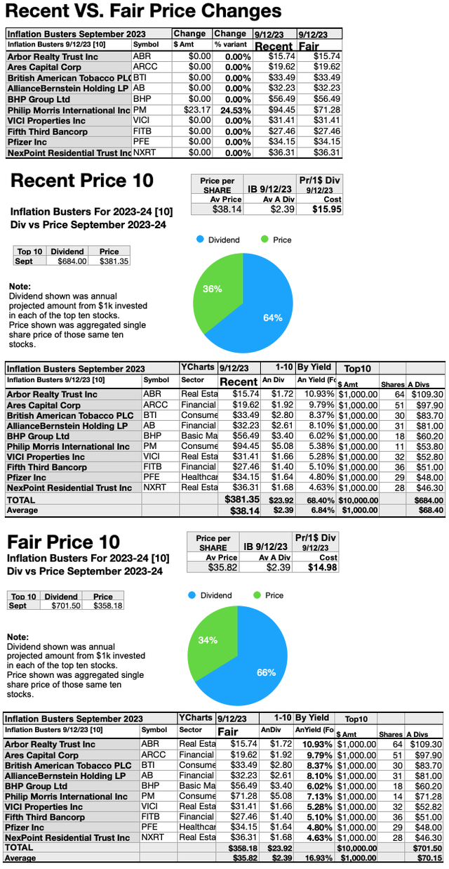 KBIB22 (11) Recent vs Fair Price Changes SEP23-24