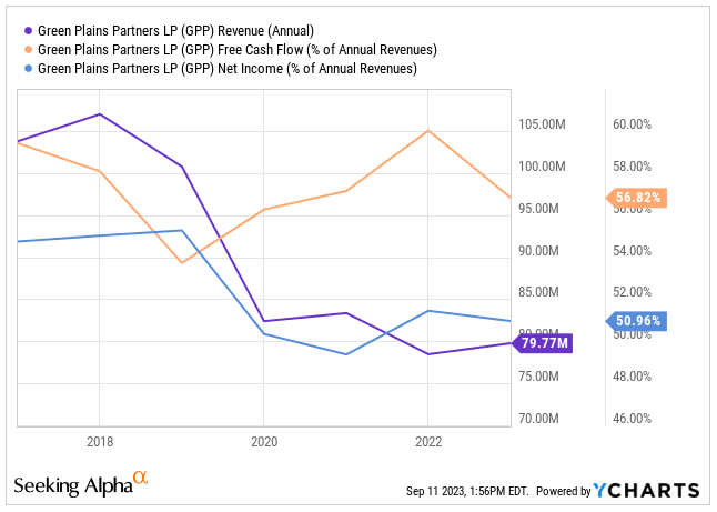 Source: Ycharts