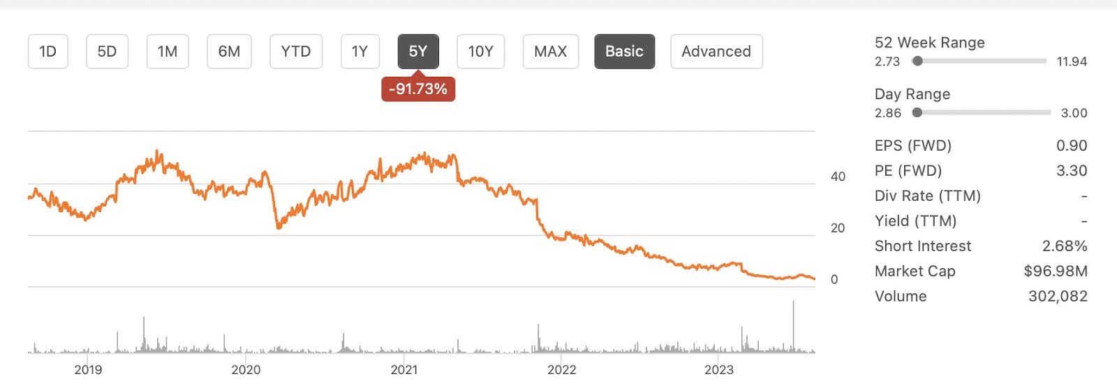 Upland Software High Debt And Low Sales Make Upland A Strong Sell