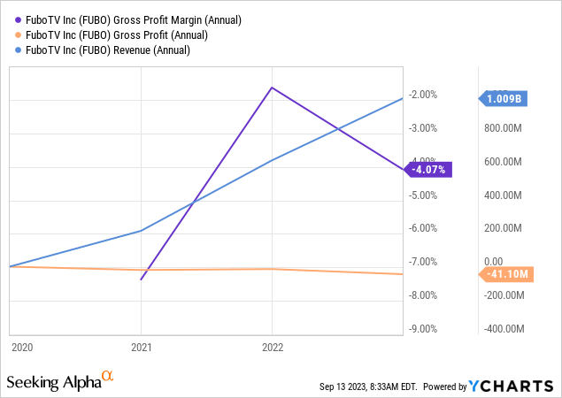 firv.us — Website Listed on Flippa: Gameing site with good organic traffic.  Huge potential.