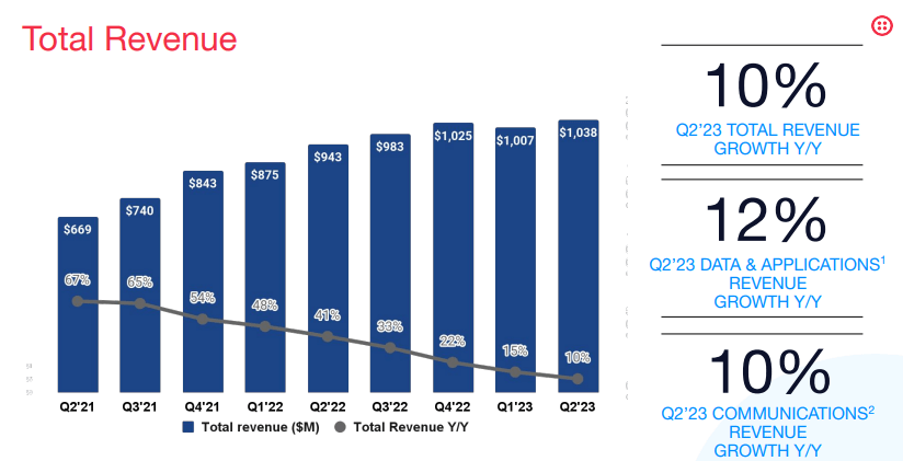 revenue