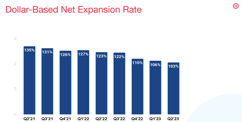 dollar-based net expansion rate