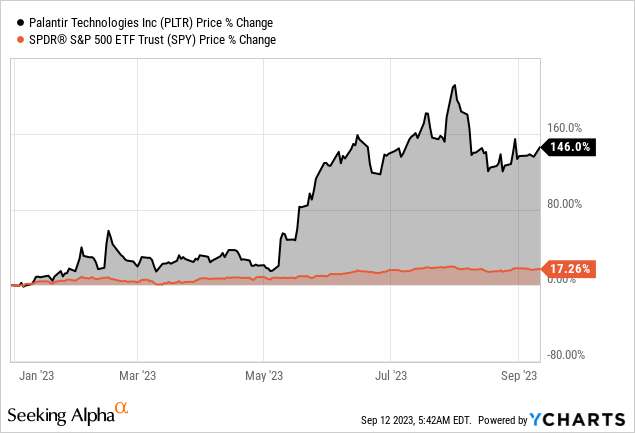 Der Palantir Effekt Wie Number Go Up Die Börse Erobert - ov0k17k