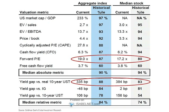 Stock Market Valuation Metrics