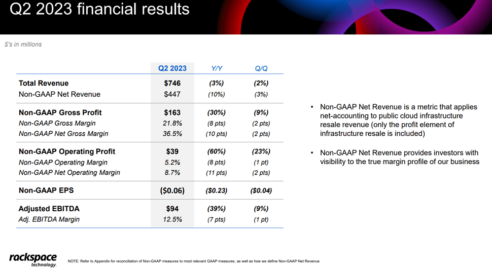 Q2 Highlights
