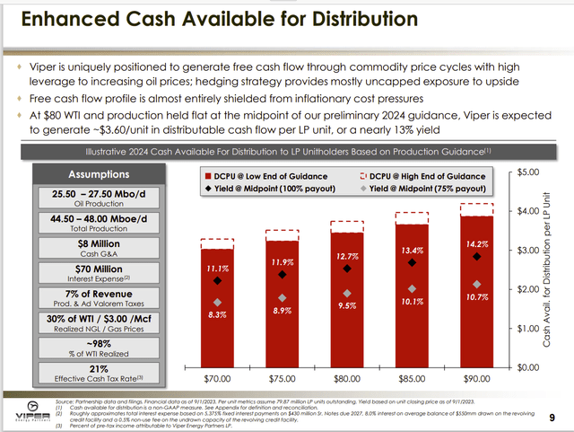 Viper Energy Partners: Growing By Acquisition (NASDAQ:VNOM) | Seeking Alpha