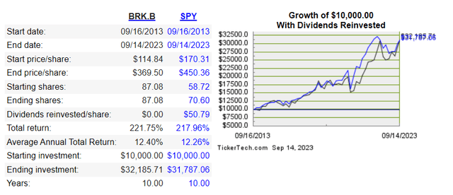 Berkshire Hathaway Stock: The Greatest Holding Company Is A Bet On ...