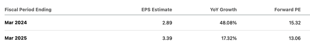 Modine Consensus EPS Estimates