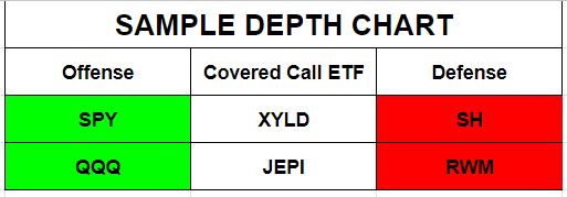 mini depth chart