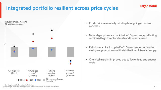 Margin slide