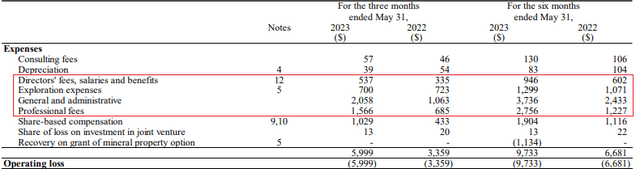 GoldMining expenses