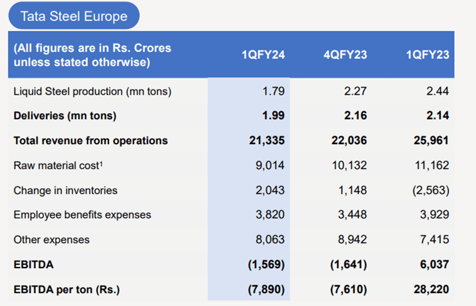 TATA Steel Share Price  Fundamental Analysis of Stock