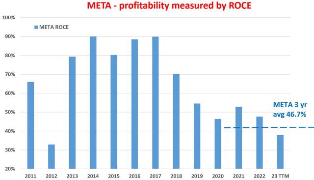 A graph with blue bars Description automatically generated