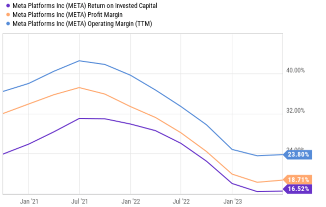 A graph of a number of different colored lines Description automatically generated with medium confidence