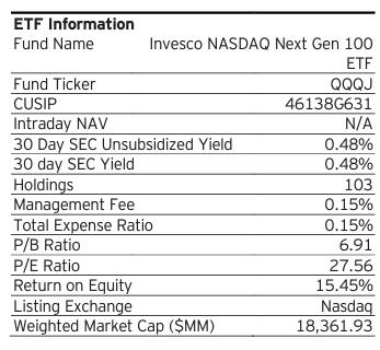 The QQQJ ETF: Why its Fast Start Will Continue