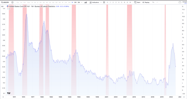 Bureau of Labor Statistics