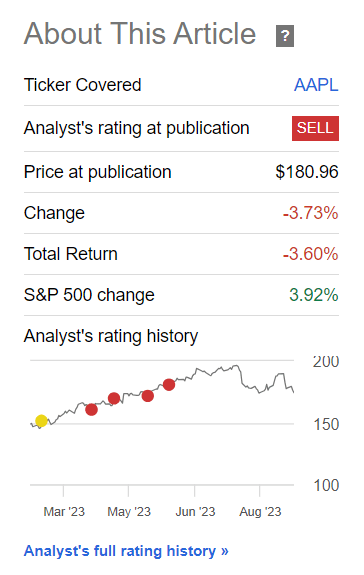 Seeking Alpha, AAPL, author's coverage