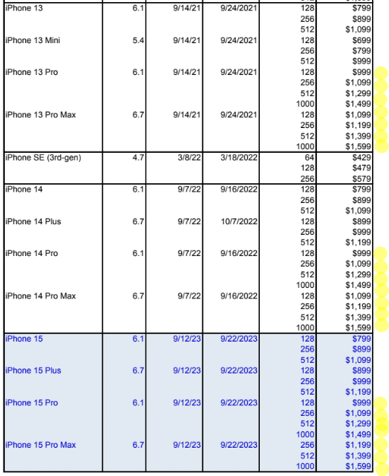 Goldman Sachs [September 12, 2023 - proprietary source], author's notes