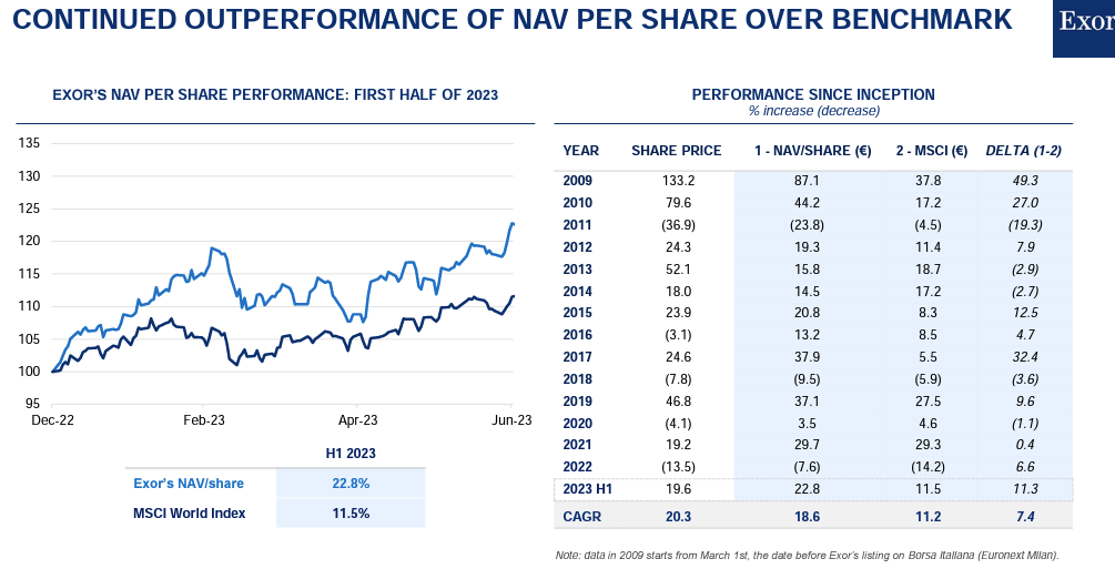 Exor Stock: Impressive Results, Still A Buy (OTCMKTS:EXXRF) | Seeking Alpha