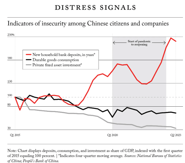 The End of China's Economic Miracle, Adam Posen