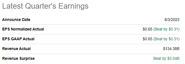 AMZN's latest quarterly earnings