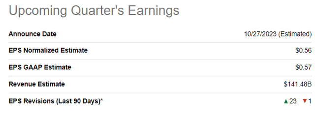 AMZN upcoming quarter's earnings release