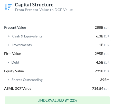 The capital structure is derived from the Discounted Cash Flow (<a href='https://seekingalpha.com/symbol/DCF' title='BNY Mellon Alcentra Global Credit Income 2024 Target Term Fund Inc.'>DCF</a>) analysis.