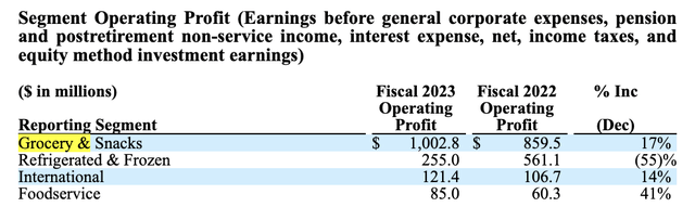 CAG Segment Breakdown